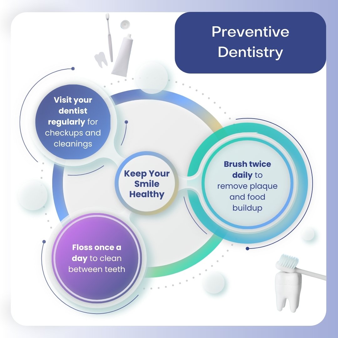 preventive-dentistry